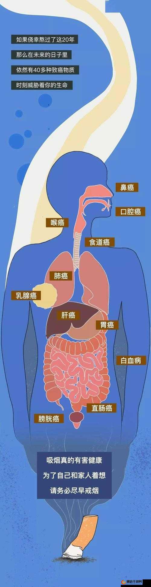 大概多少次会变的很松弛呢：关于身体变化的深度探讨