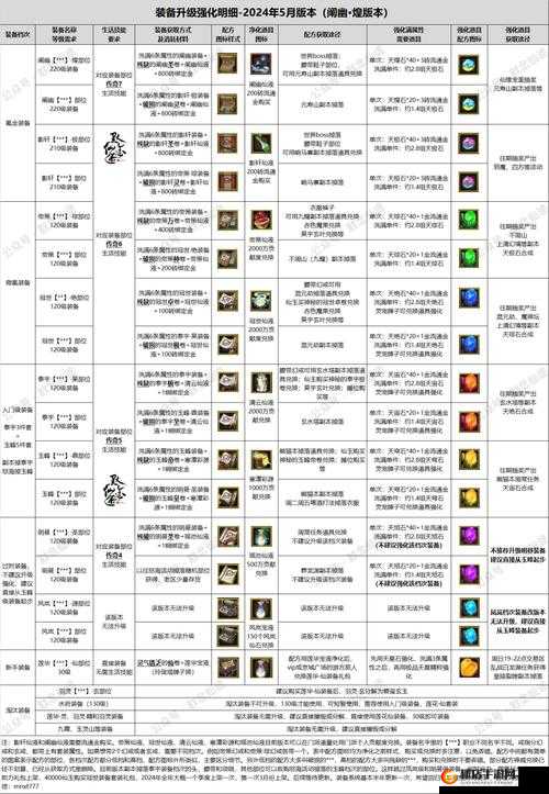 天天爱仙侠，全面解析装备提升技巧与策略